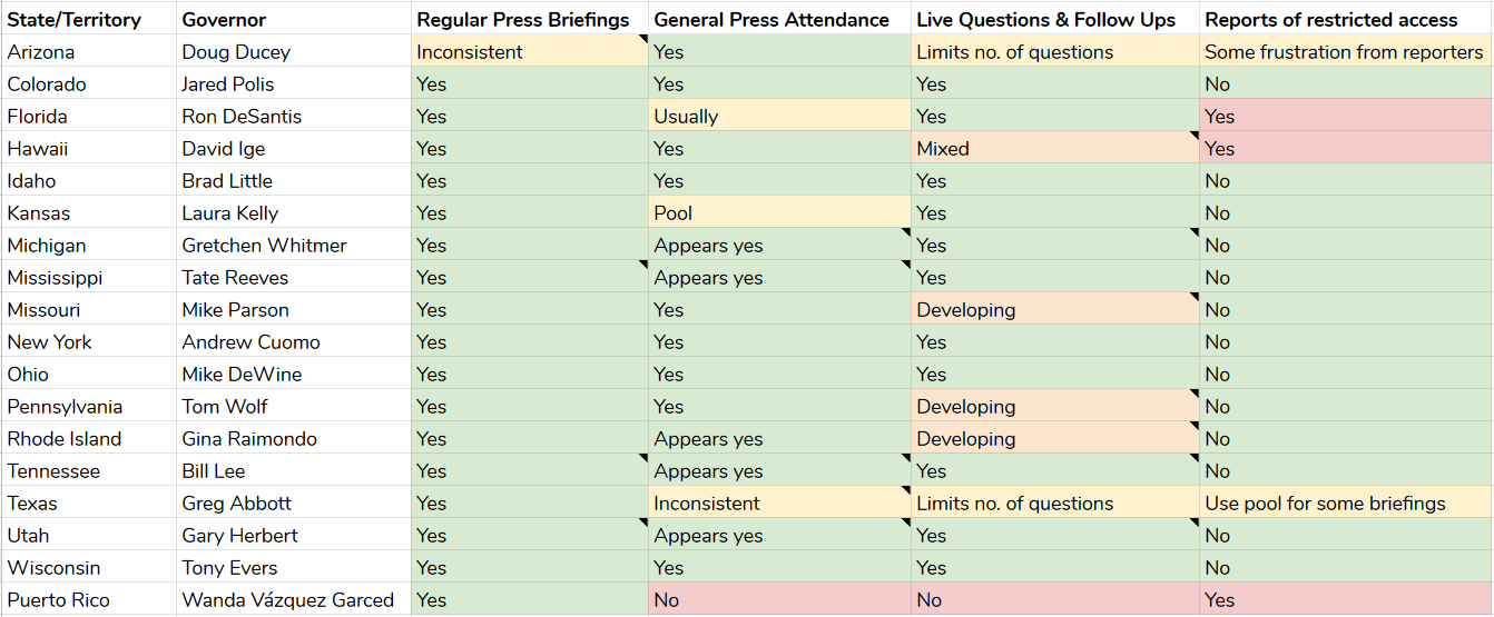 Gov Briefings_spreadsheet snap