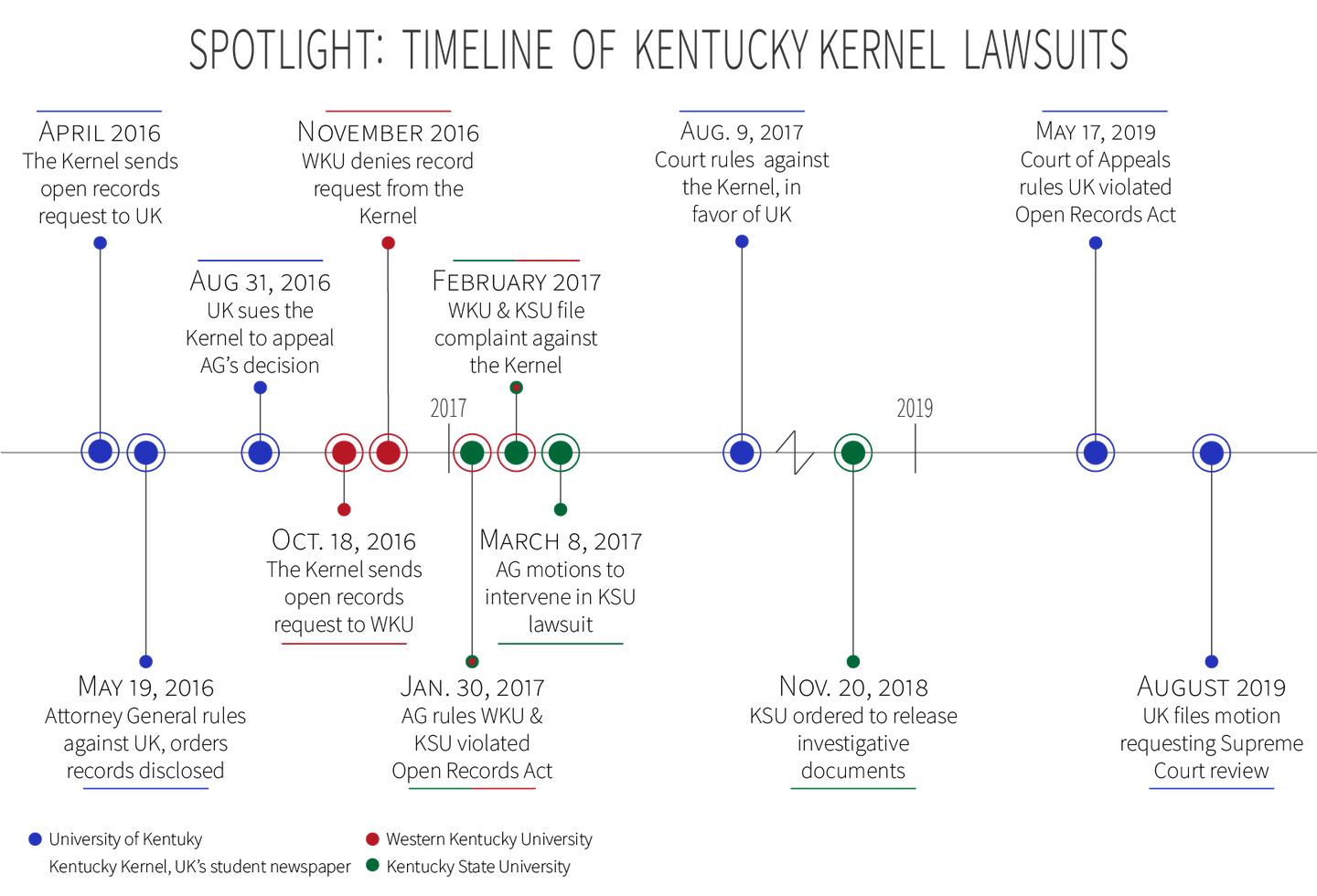 Kentucky Kernel Draft.png