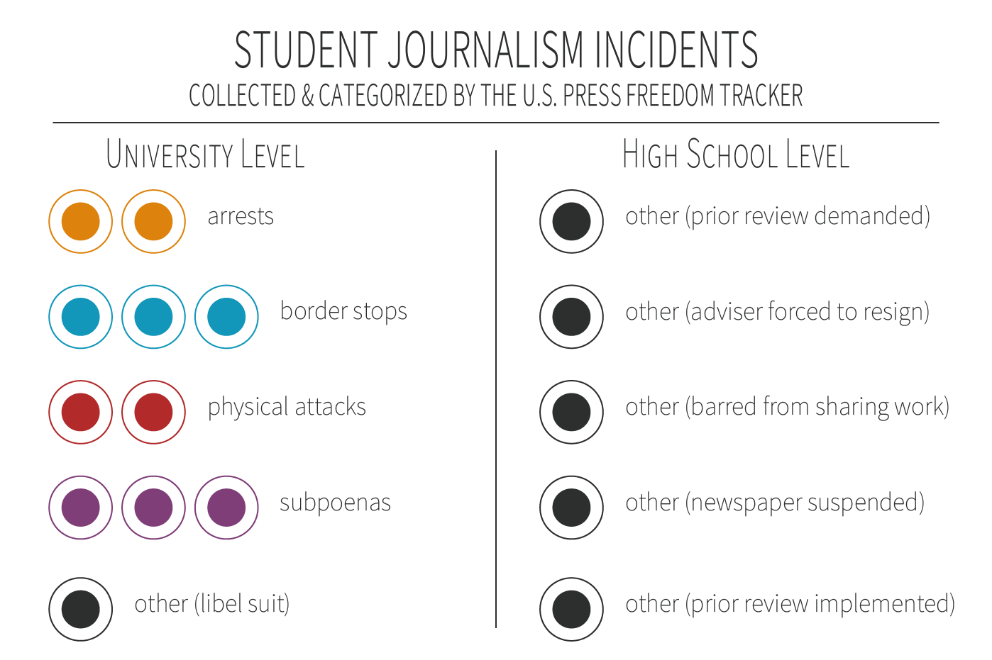 Student categories_DRAFT.png